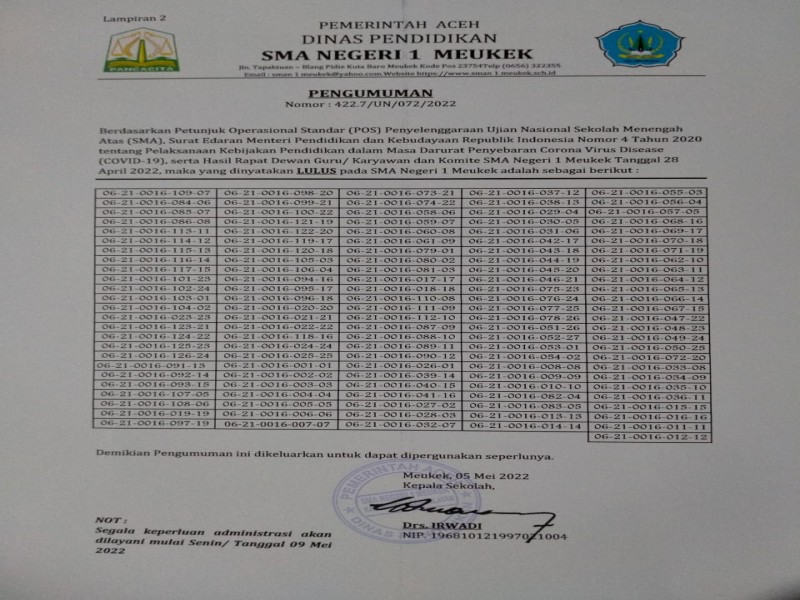 PENGUMUMAN KELULUSAN SMAN 1 MEUKEK TAHUN 2022